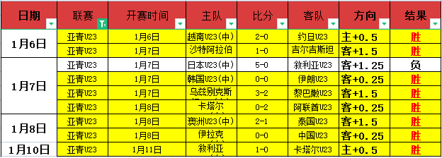 凯尔登半场,高效,投篮全中揽,PT真人视讯,PT真人官网,PT真人视讯官方平台,PT视讯官网