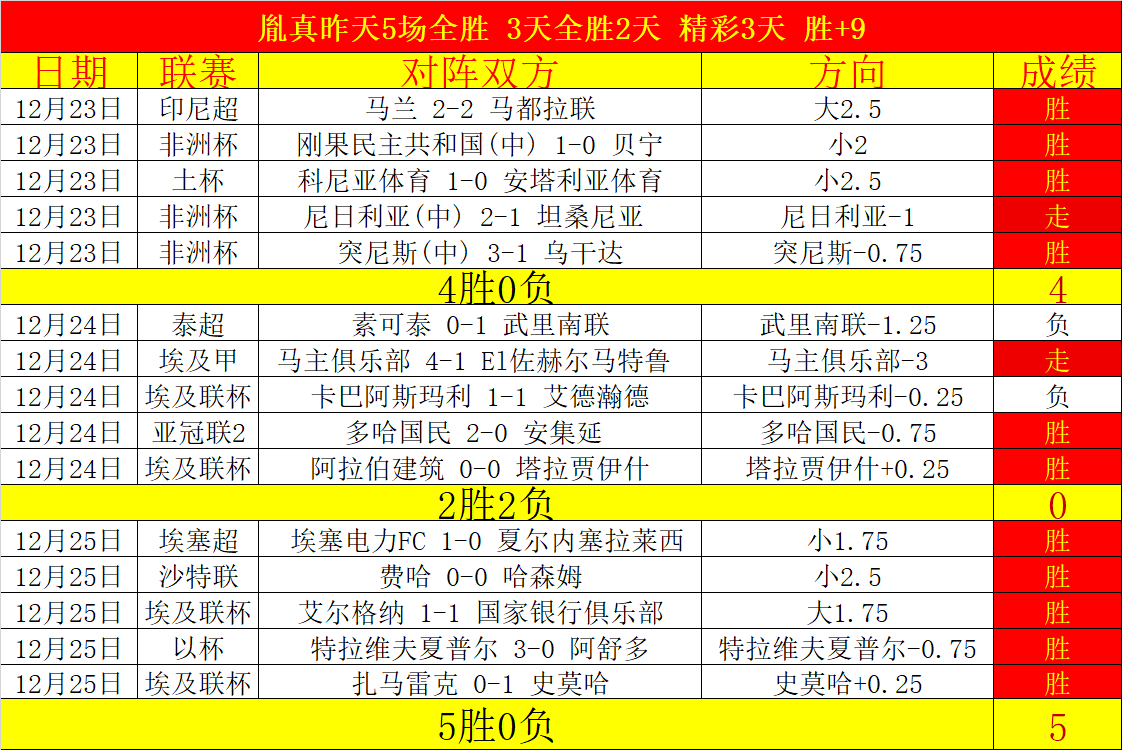 常规赛第,轮最佳阵容,公布,PT真人视讯,PT真人官网,PT真人视讯官方平台,PT视讯官网