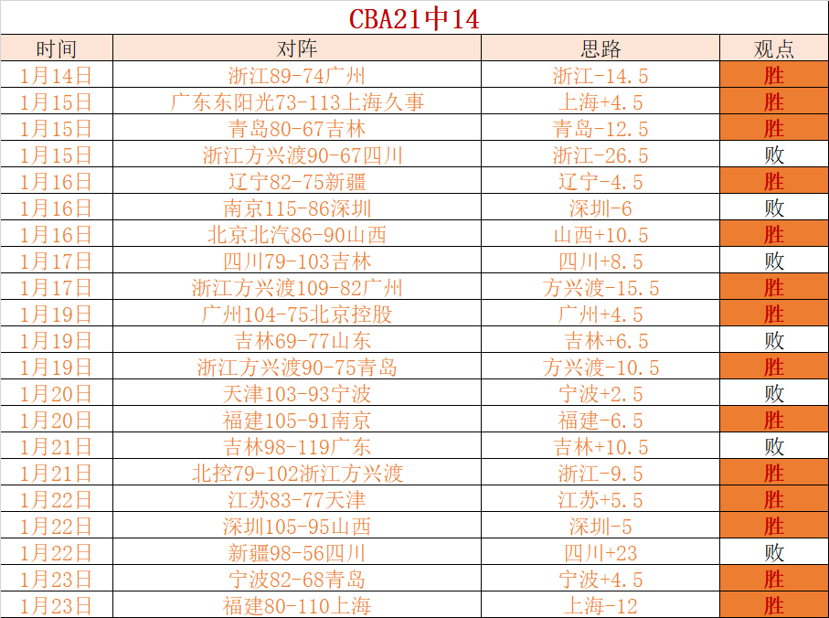 大乐透期号,专家质合分,析推荐,PT真人视讯,PT真人官网,PT真人视讯官方平台,PT视讯官网