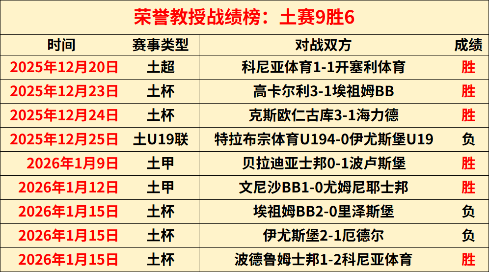 高亭宇勇夺,亚冬会速度,滑冰男子,PT真人视讯,PT真人官网,PT真人视讯官方平台,PT视讯官网