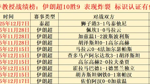 世体独家：拉波尔特大腿肌腱损伤，恐面临长达两个月赛场空白期！